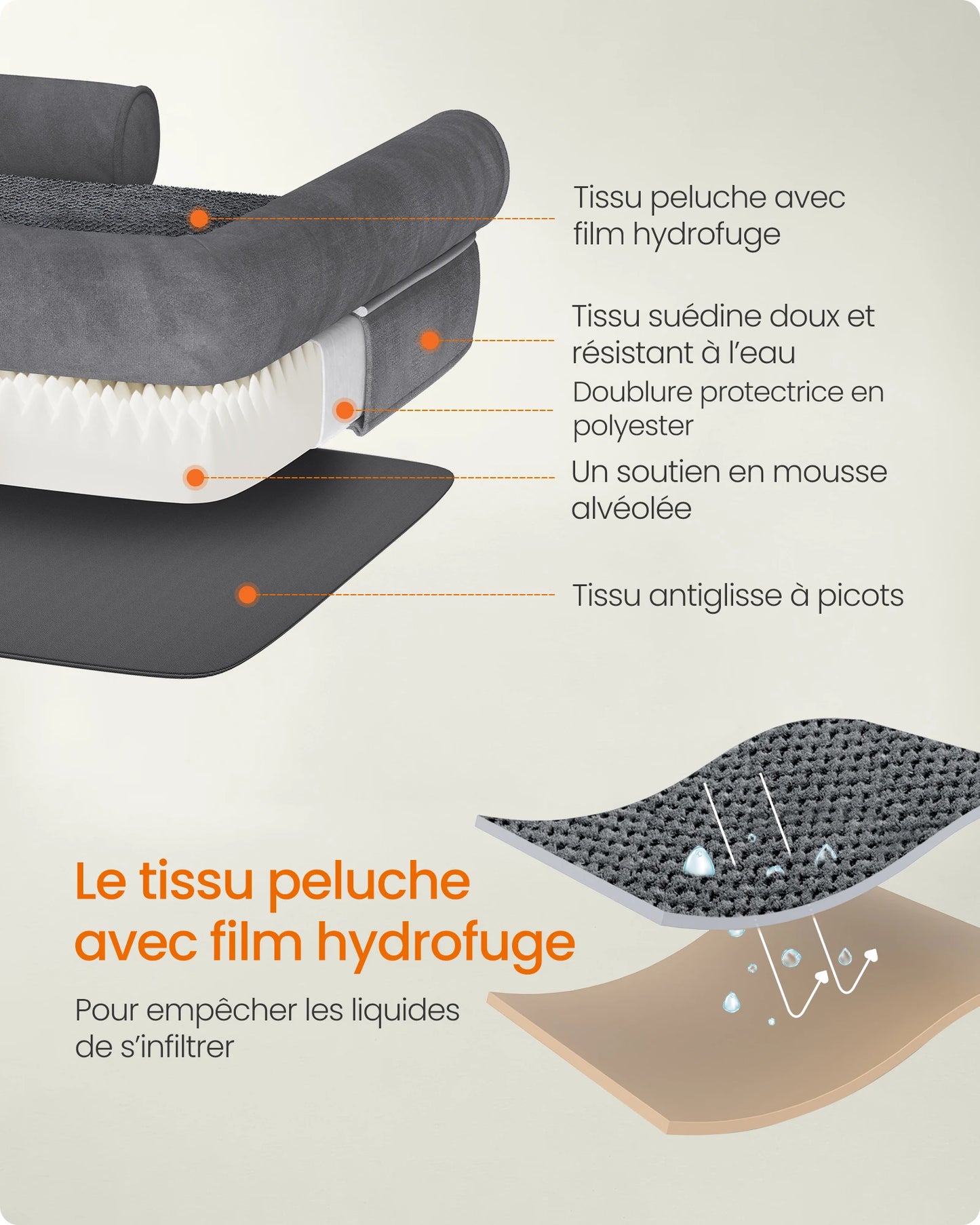 Panier Orthopédique Grand Chien - Bords Relevés - Housse Lavable 120x85cm